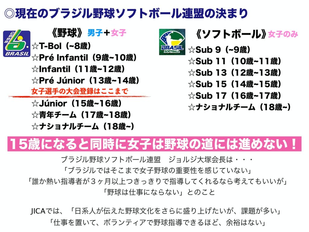 【特別取材】「女子だからダメ」夢を断たれた13歳の私が、“夢のグローブ”で世界を変える|元女子プロ野球選手・小西美加さんが挑む『こにたんプロジェクト』